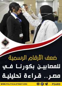 ضعف الأرقام الرسمية للمصابين بكورنا في مصر.. قراءة تحليلية