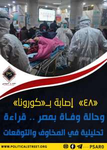 «48»  إصابة بــ«كورونا» وحالة وفاة بمصر .. قراءة تحليلية في المخاوف والتوقعات