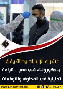 عشرات الإصابات وحالة وفاة بــ«كورونا» في مصر .. قراءة تحليلية في المخاوف والتوقعات