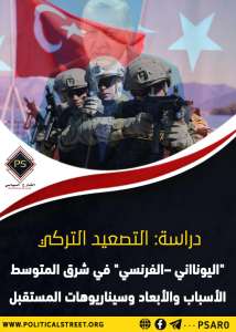 دراسة: التصعيد “التركي . اليونااني . الفرنسي” في شرق المتوسط … الأسباب والأبعاد وسيناريوهات المستقبل