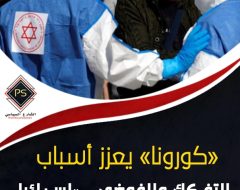 «كورونا» يعزز أسباب التفكك والفوضى.. «إسرائيل» تواجه سيناريوهات مرعبة