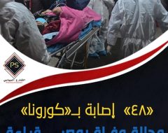 «48»  إصابة بــ«كورونا» وحالة وفاة بمصر .. قراءة تحليلية في المخاوف والتوقعات